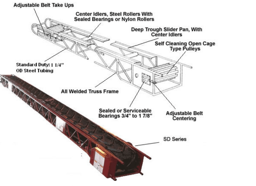 Tài liệu về bản vẽ khung băng tải và cấu tạo khung băng tải
