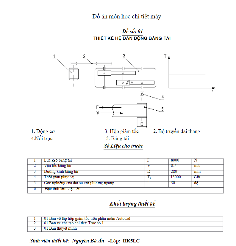 Tài liệu tính số vòng quay trên trục của tang trống 3 Tài liệu tính số vòng quay trên trục của tang trống