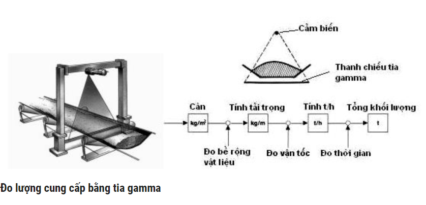 Tài Liệu Bài Tập Lớn Thiết Kế Hệ Thống Dẫn Động Băng Tải