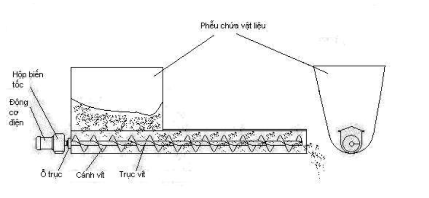 Tài Liệu Bài Tập Lớn Thiết Kế Hệ Thống Dẫn Động Băng Tải