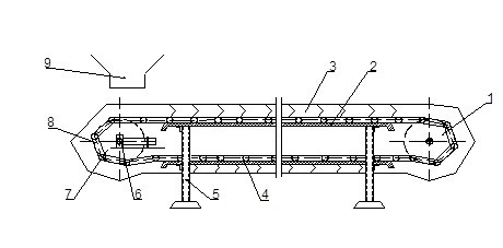 Các bộ phận của băng tải - Bộ phận tựa