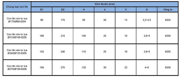 Tài Liệu Tổng Hợp Về Kích Thước Con Lăn Băng Tải Chuẩn