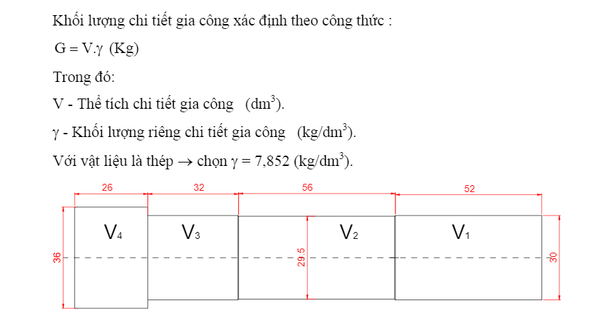 Tài Liệu Tổng Hợp Về Kích Thước Con Lăn Băng Tải Chuẩn