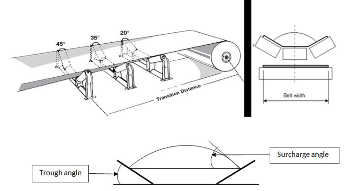 Tài Liệu Cách Tính Công Suất Động Cơ Băng Tải Nhanh Nhất