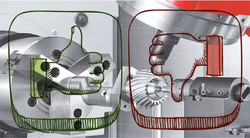 Con lăn băng tải