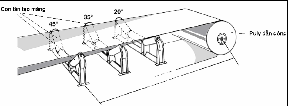 tài liệu về cấu tạo khung băng tải