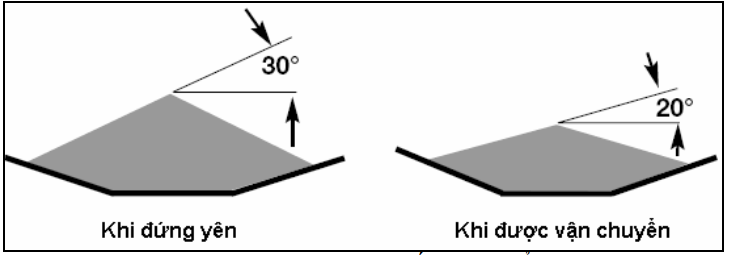 tài liệu về cấu tạo khung băng tải