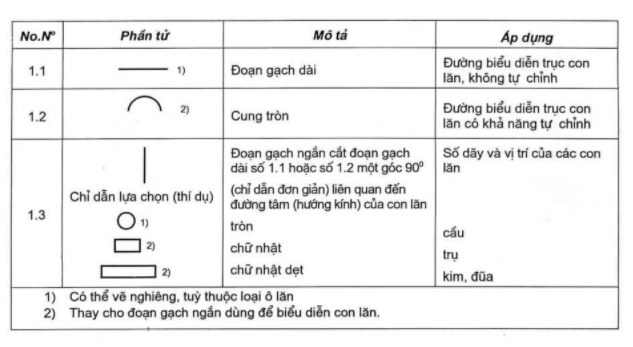 Biểu Diễn Đơn Giản Tổng Quát Ổ Lăn