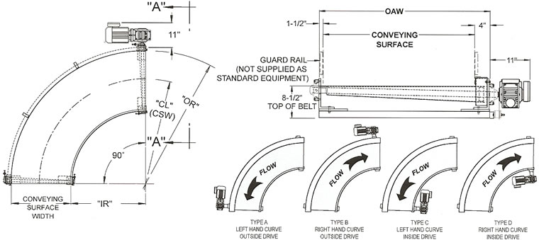 Tài liệu về bản vẽ băng tải góc cong 90 đô