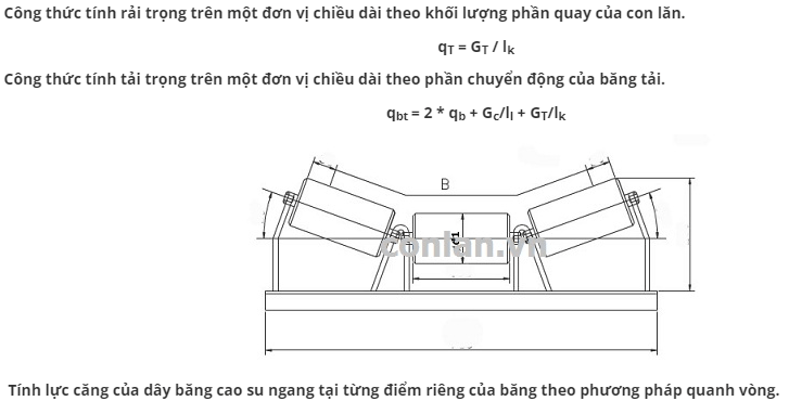 Tài Liệu Công Thức Tính Các Thông Số Của Con Lăn Và Dây Băng Tải Cao Su Ngang