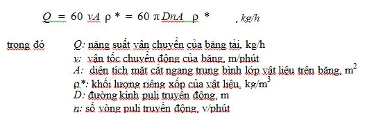 Tài liệu về kỹ thuật chế tạo băng tải trong công nghiệp sản xuất