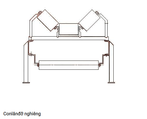 Tài liệu về kỹ thuật chế tạo băng tải trong công nghiệp sản xuất