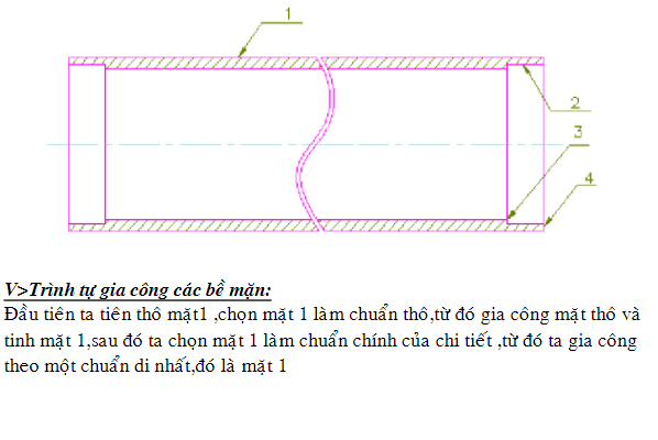 Tài Liệu Quy Trình Chế Tạo Vỏ Con Lăn