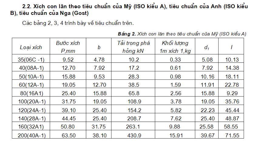 Tài liệu thiết kế xích con lăn chính xác và đĩa xích