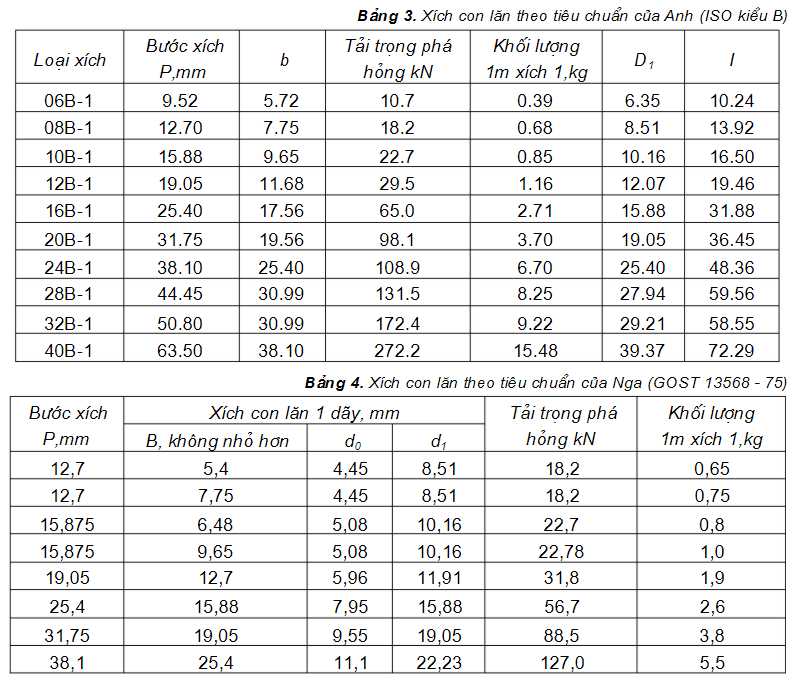 Tài liệu thiết kế xích con lăn chính xác và đĩa xích