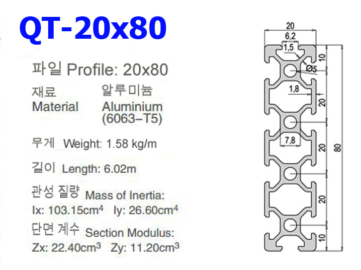 Các thông tin cơ bản về thanh nhôm định hình