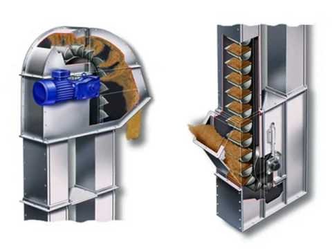 Ứng dụng gầu tải trong sản xuất