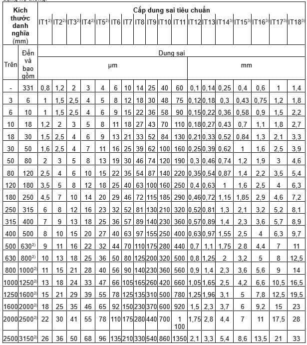Bảng Tra Dung Sai Lắp Ghép Vòng Bi Theo Tiêu Chuẩn ISO 2 Bảng tra dung sai lắp ghép vòng bi theo tiêu chuẩn ISO
