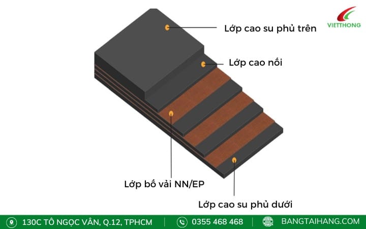 Cấu tạo các lớp trong dây belt cao su bố vải